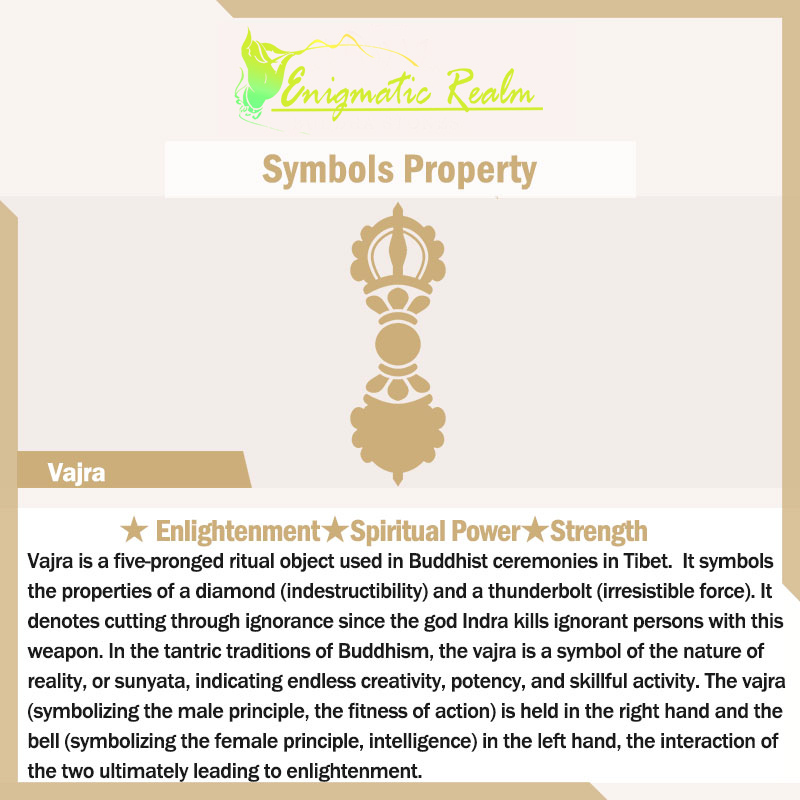 Symbols Property