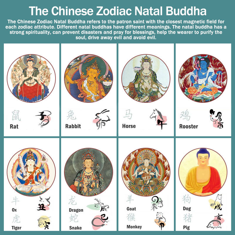 Buddha Stones Chinese Zodiac Natal Buddha Blessing Liuli Crystal Compassion Necklace Pendant Necklaces & Pendants BS 1